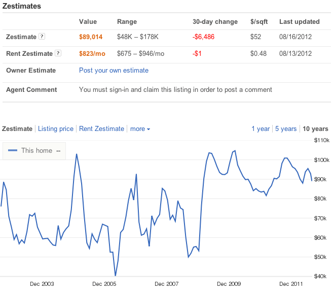 real-estate-zillow top real estate websites zillow image