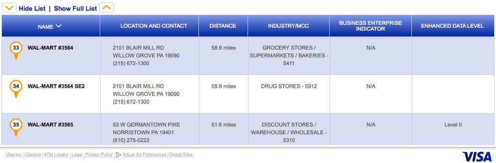 Wal-mart stores can be listed as drug stores, discount stores or supermarkets.
