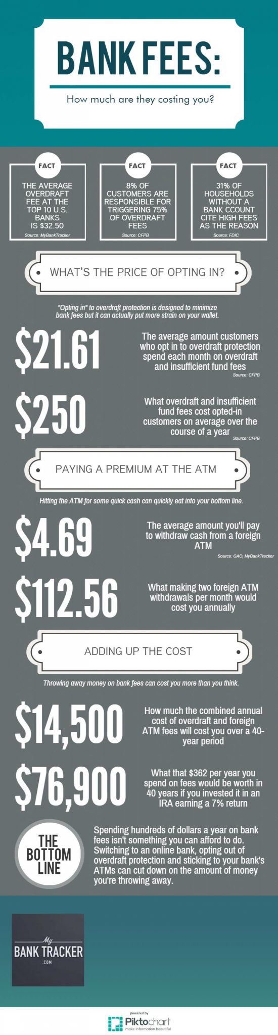 Cost of Banking (2)